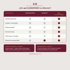 E4E Creatina CLONAPURE® | Next Generation Creatine